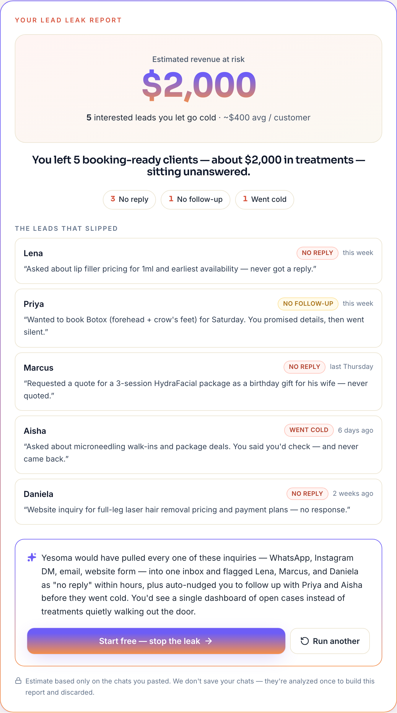 Sample Lead Leak Audit report for a med spa — $2,000 in revenue at risk across 5 ignored inquiries